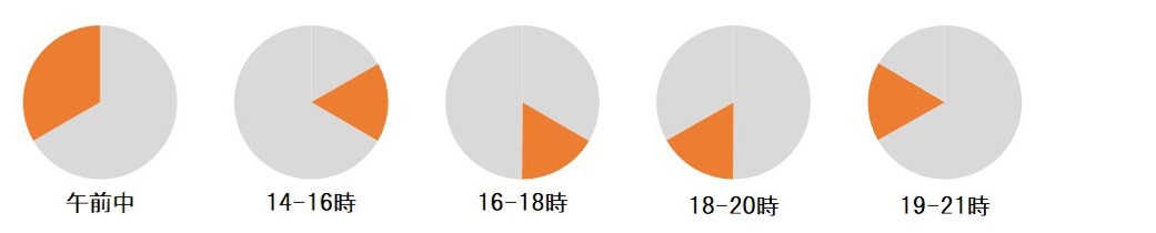 指定可能な時間帯